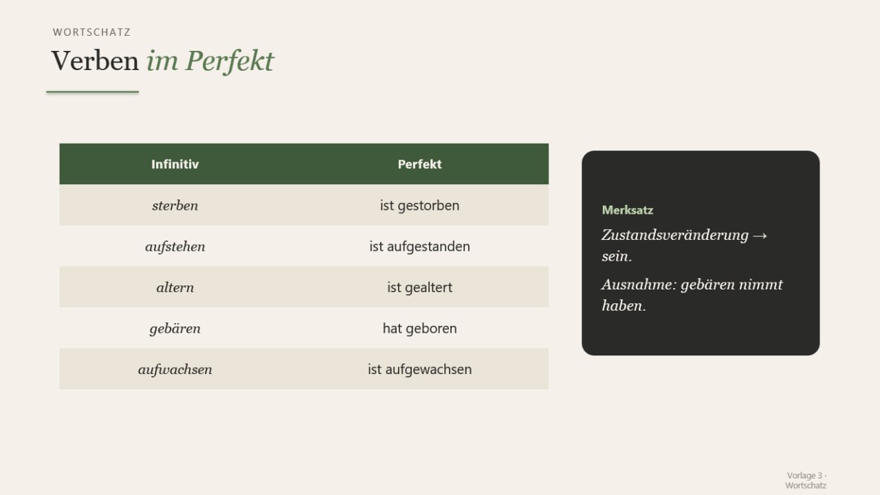 Lesson slide: verbs in the Perfekt tense